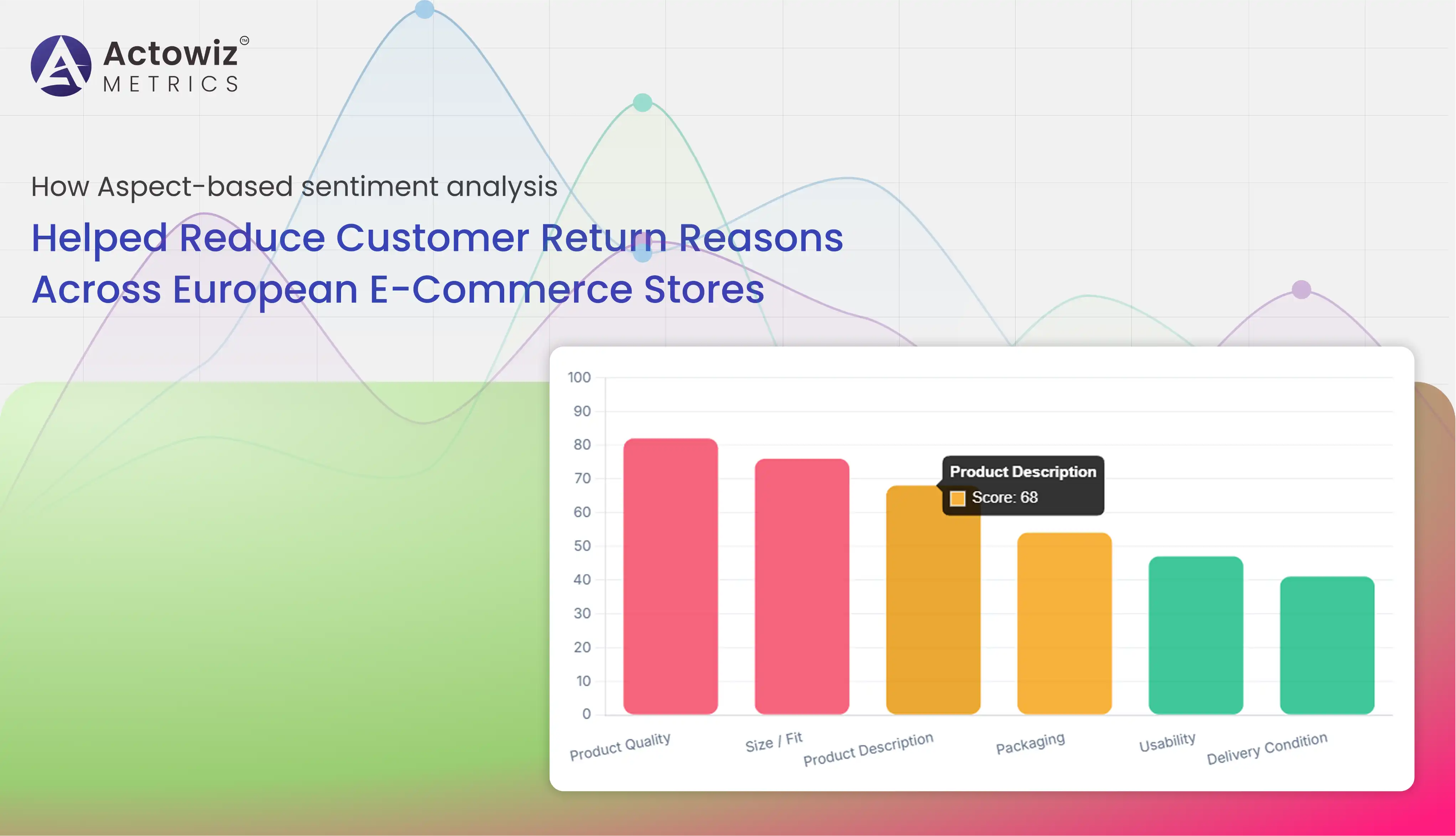 Aspect-Based Sentiment Analysis for E-Commerce Returns